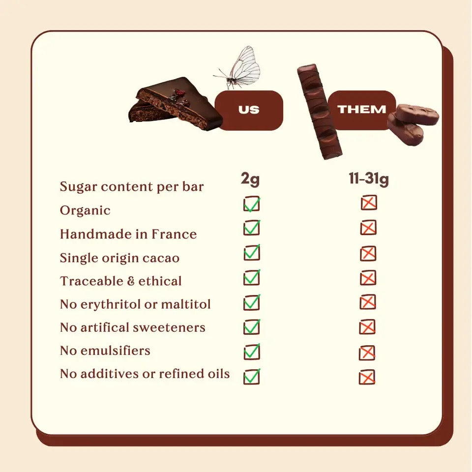 SINGLE NUT BUTTER CHOCOLATE | BLUEBERRY & REISHI